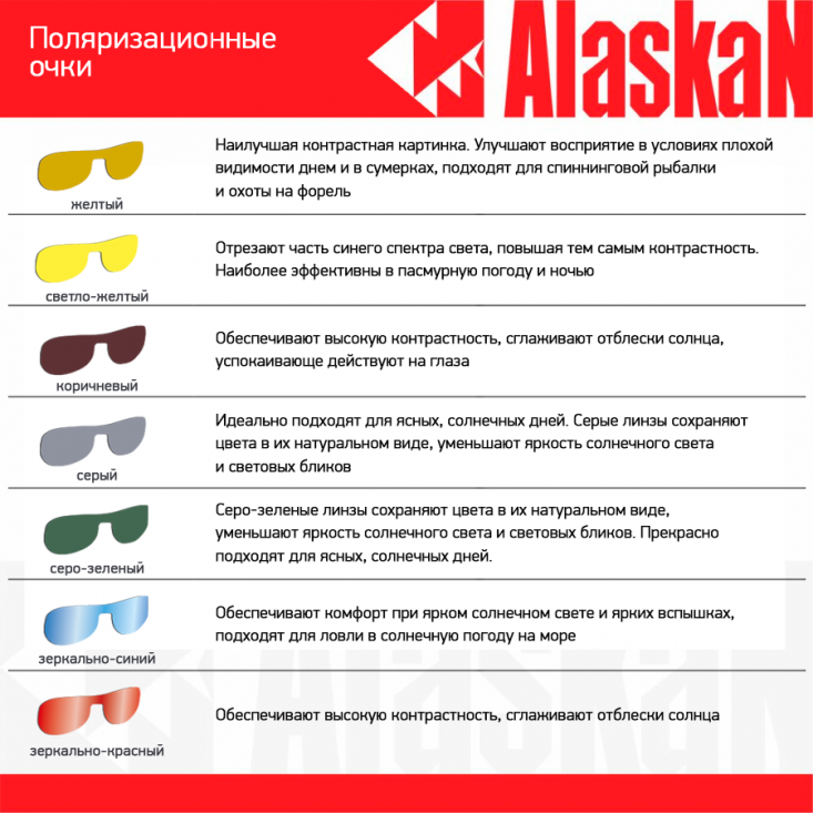 Очки Alaskan Copper
